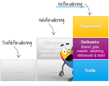 Helförsäkring