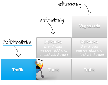 Trafikförsäkring